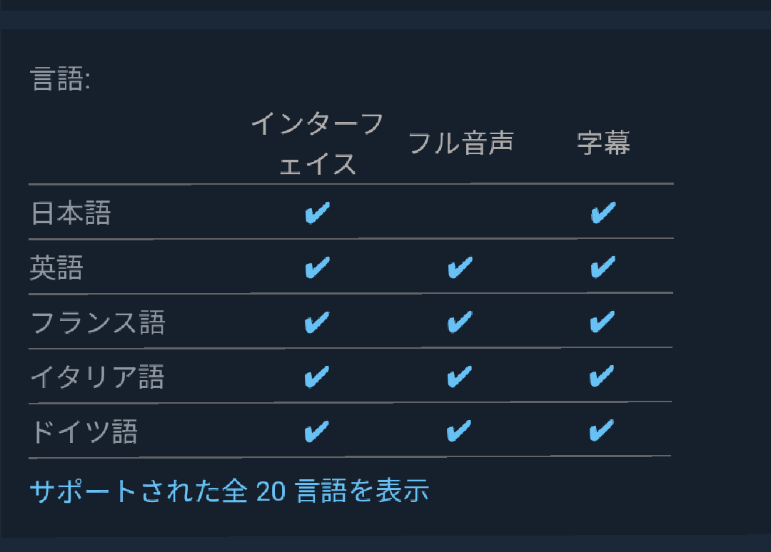 悲報 Steam版ホライゾンゼロドーン 日本語音声無し ゲームわだい
